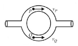 Mechanical Properties of Solids and Fluids mcq question image