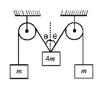 Laws of Motion mcq question image