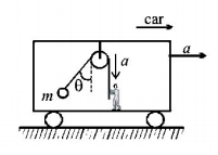 Laws of Motion mcq question image
