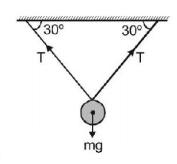 Laws of Motion mcq question image