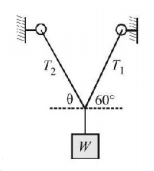 Laws of Motion mcq question image