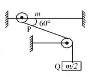 Laws of Motion mcq question image