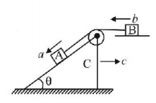 Laws of Motion mcq question image