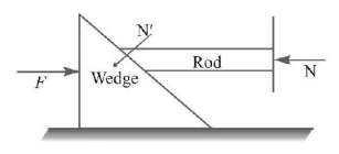 Laws of Motion mcq question image