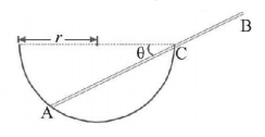 Uniform Circular Motion mcq question image