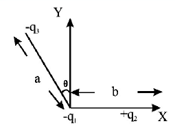 Electric Charges mcq question image