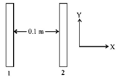 Electric Charges mcq question image