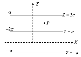 Electric Field mcq question image
