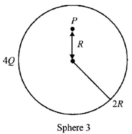 Electric Field mcq question image