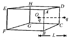 Electric Field mcq question image