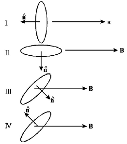 Magnetic Effect of Current mcq question image