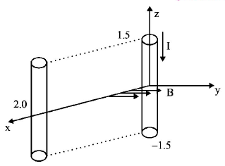 Magnetic Effect of Current mcq question image