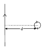 Magnetic Effect of Current mcq question image