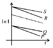 Electric Current mcq question image