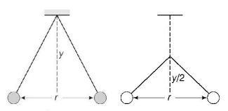 Electric Charges mcq question image