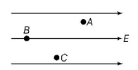 Electric Field mcq question image