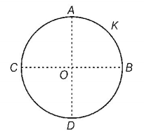 Electric Field mcq question image