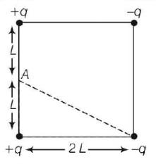 Electric Potential mcq question image