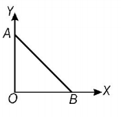 Electric Potential mcq question image