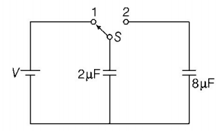Capacitors and Dielectrics mcq question image