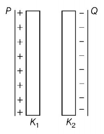 Capacitors and Dielectrics mcq question image