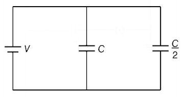 Capacitors and Dielectrics mcq question image