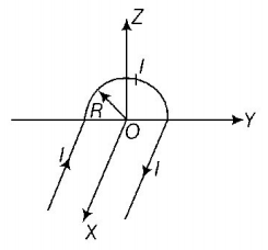 Magnetic Effect of Current mcq question image