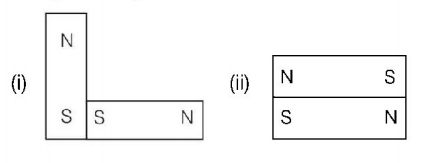 Magnetic Materials mcq question image