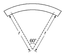 Magnetic Materials mcq question image