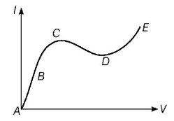 Electric Current mcq question image