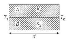 Electric Current mcq question image
