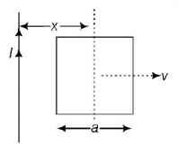 Electromagnetic Induction mcq question image