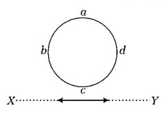 Electromagnetic Induction mcq question image