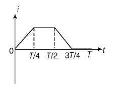 Electromagnetic Induction mcq question image