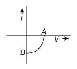 Semiconductors and Electronic Devices mcq question image