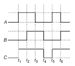 Semiconductors and Electronic Devices mcq question image