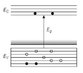 Semiconductors and Electronic Devices mcq question image