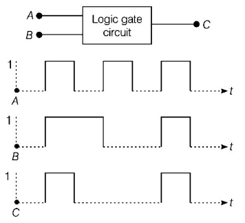 Semiconductors and Electronic Devices mcq question image