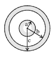 Electric Charges mcq question image