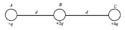 Electric Charges mcq question image