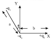 Electric Charges mcq question image