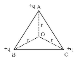 Electric Field mcq question image