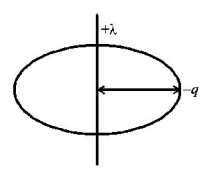 Electric Field mcq question image