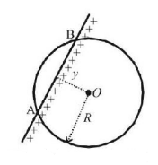 Electric Field mcq question image