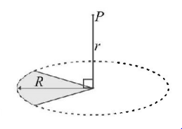 Electric Potential mcq question image