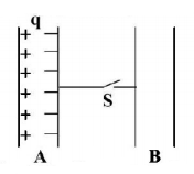 Capacitors and Dielectrics mcq question image