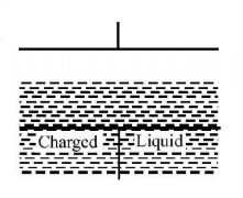 Capacitors and Dielectrics mcq question image