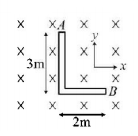 Electromagnetic Induction mcq question image
