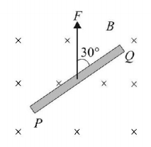 Electromagnetic Induction mcq question image