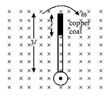 Electromagnetic Induction mcq question image